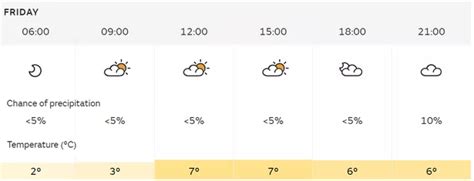 Plymouth weather: Met Office forecast for Christmas Eve, Christmas Day and Boxing Day - Plymouth ...