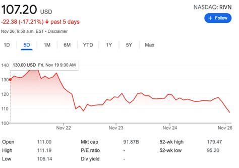 rivian stock price chart - Paris Hardwick