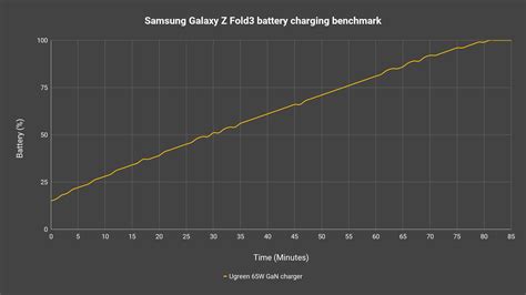 Review - Samsung Galaxy Z Fold3: Spec sheet doesn't do it justice ...