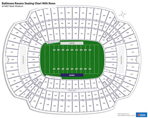 Baltimore Ravens Seating Charts at M&T Bank Stadium - RateYourSeats.com