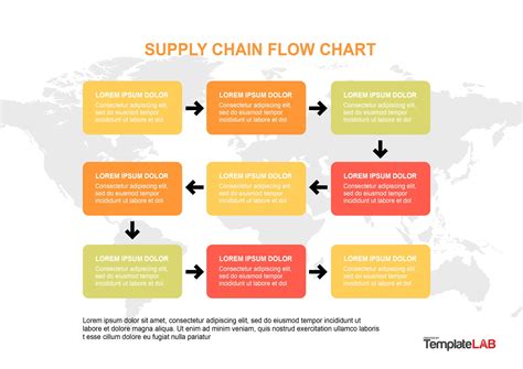 Supply Chain Flow Chart Diagram