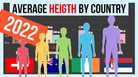 Average Human HEIGHT by Country 📏 Height Comparison By Women and Men - YouTube