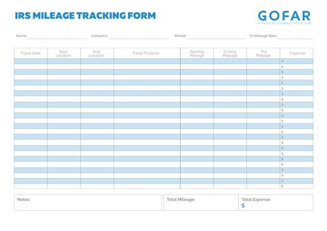 Mileage Sheet IRS - IRS Mileage Rate 2021