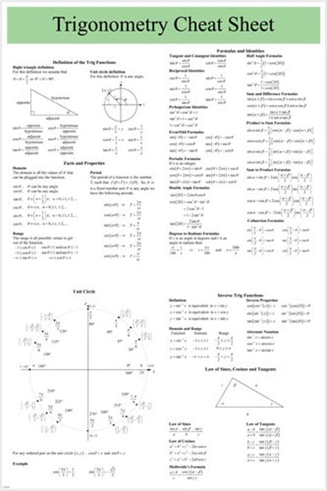 Pin on Math cheat sheet