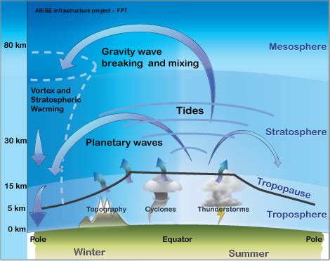 New Study Finds Polar Vortex Linked to Climate Change | South Bend Voice