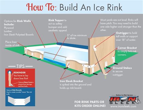 Remarkable Ideas Of Backyard Rink Ice Thickness Photos | Laorexa