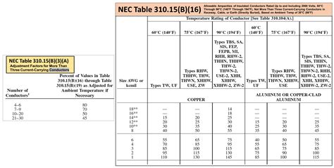 Awg Ampacity Chart Nec