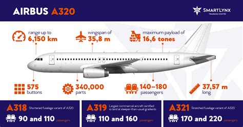 SmartLynx A320 Type rating Course | SmartLynx Airlines