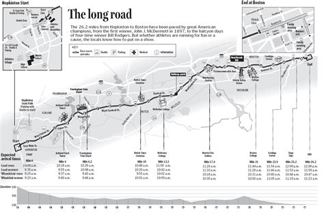 Boston Marathon course map, landmarks - Boston.com