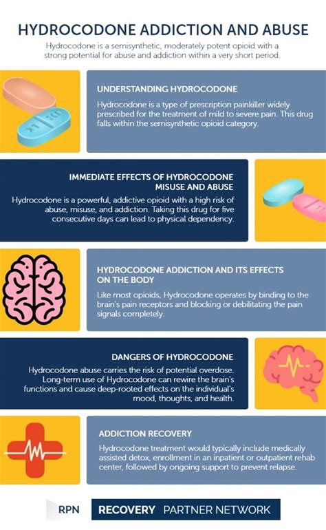 Hydrocodone addiction - Recovery Partner Network