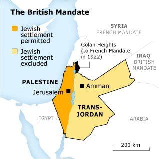 The British Mandate for Palestine (1918 – 1948)