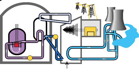 File:PWR nuclear power plant diagram.svg - Wikimedia Commons