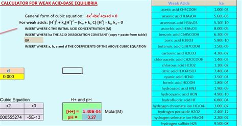 Cubic Equation Calculator for Weak Acid-Base Equilibria | Chemistry Net