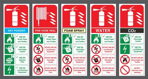 What Do The Symbols On A Fire Extinguisher Indicate?