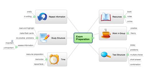 Exam Tips at a Glance for Sucess - Quotes, Jobs, News, Tips, Interviews ...