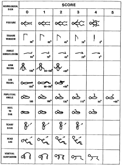 Lilly Dubowitz • LITFL • Medical Eponym Library