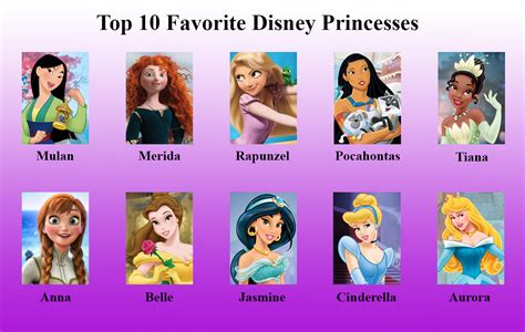 Top 10 Disney Princesses by kurtklaineblaine on DeviantArt