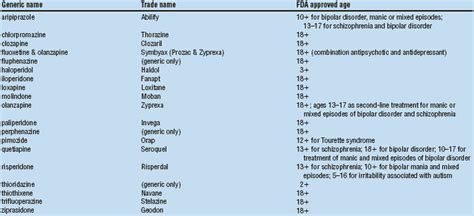 Antipsychotic Drugs, Resources