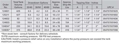 How high can I adjust water pressure in my well tank? - Home Improvement Stack Exchange