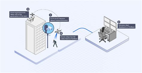 Drones For Surveillance: The Ultimate Guide