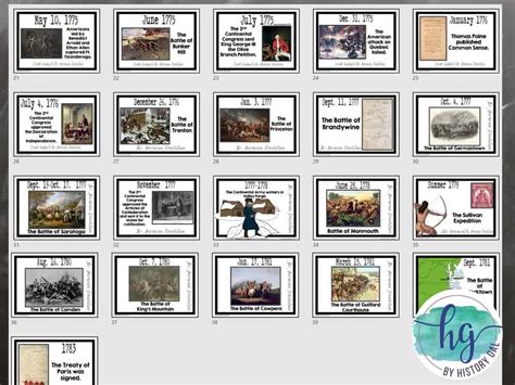 American Revolution Timeline Printable - By History Gal