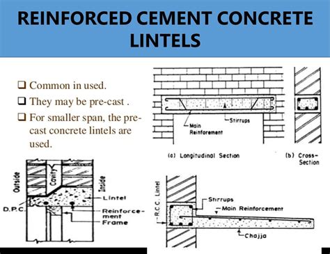 What is Lintel? | Types of Lintel | Uses | lintel length Calculation ...