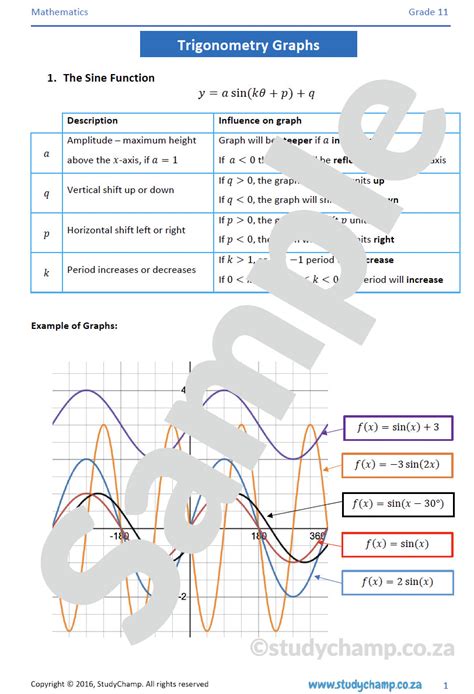 Sin Graph - GCSE Maths - Steps, Examples & Worksheet - Worksheets Library