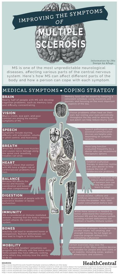 Multiple Sclerosis Autoimmune Diseases