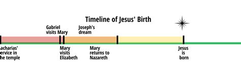 The Story of the Birth of Jesus – ISK – Day 5 – Joseph and Mary ...