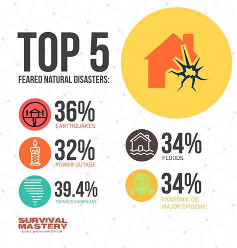 How to Prepare for a Natural Disaster: List of Things You Should Know