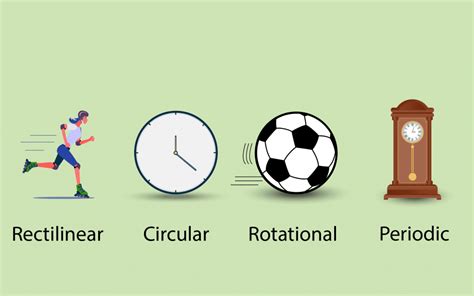 Types of Motion - Leverage Edu