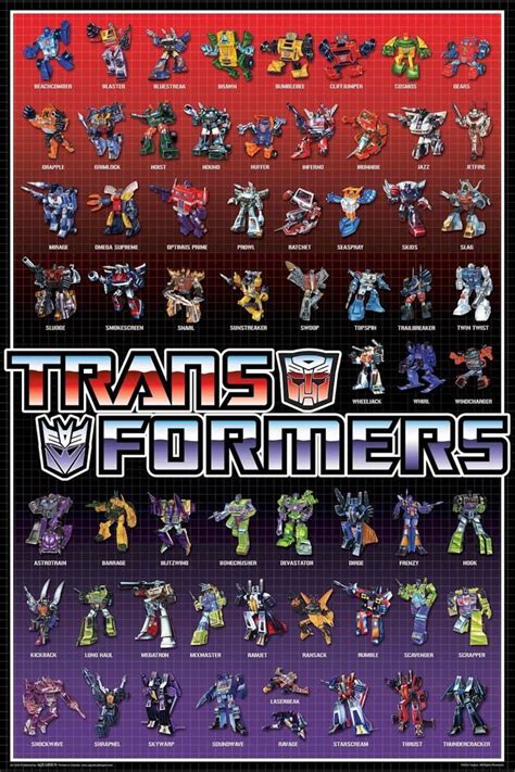 TRANSFORMERS ANIMATED POSTER ~ 62 CHARACTERS 24x36 Cartoon Movie Optimus Prime | Transformers ...