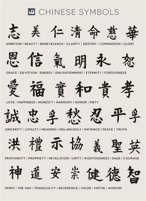 Chinese Symbols And Their Meanings Chart