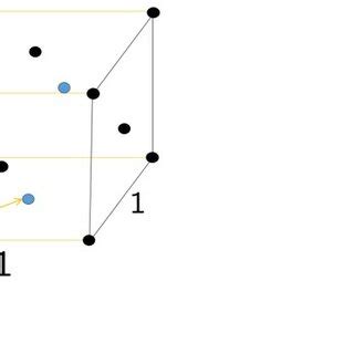 (a) face-centred cubic lattice, (b) body-centred cubic lattice | Download Scientific Diagram