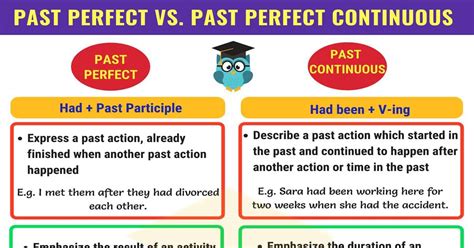 Past Perfect and Past Perfect Continuous: Useful Differences • 7ESL