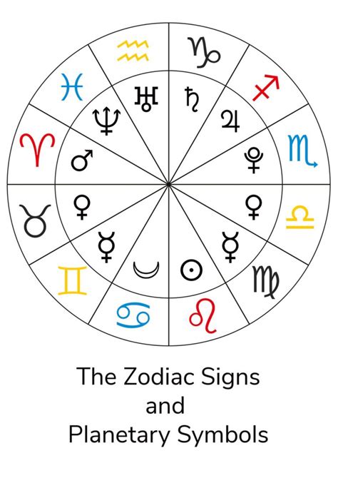 Astrological Signs Planets