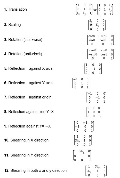 BCA 4th Sem Notes-Homogeneous Coordinates and Matrix Representation of 2D Transformations - SP ...