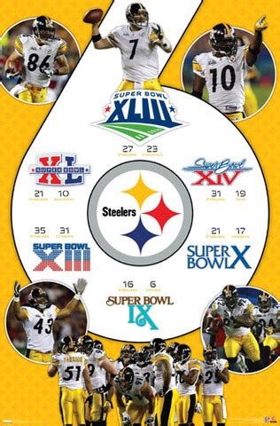 Pittsburgh Steelers Super Bowl appearances timeline | Timetoast