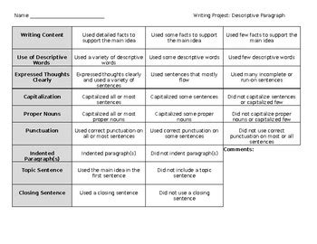 Writing Rubric - Descriptive Paragraph or Other (Editable) by MPLS Burbs