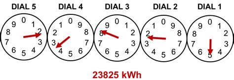 Electric Meter Reading : r/electricians