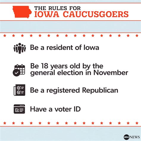 Iowa caucus 2024: How does the Iowa caucus system work? Iowa GOP caucuses are less than 2 weeks ...