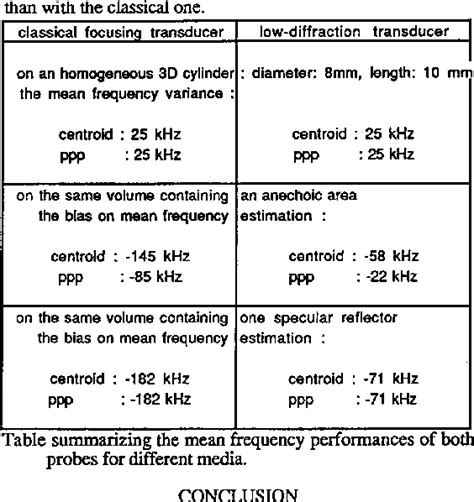 Figure 2 from A new ultrasonic probe for the local attenuation measurement in biological soft ...