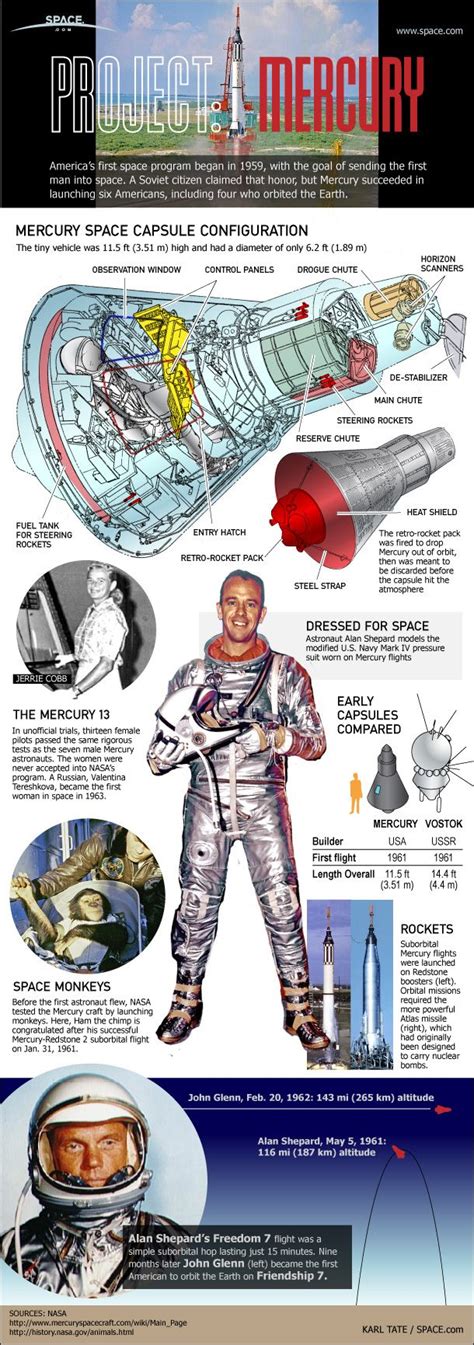 Project Mercury: America's 1st Crewed Space Program | Space