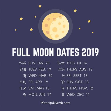 Full Moon Dates 2019 » Plentiful Earth