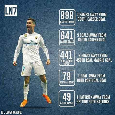 Cristiano Ronaldo Career Goals