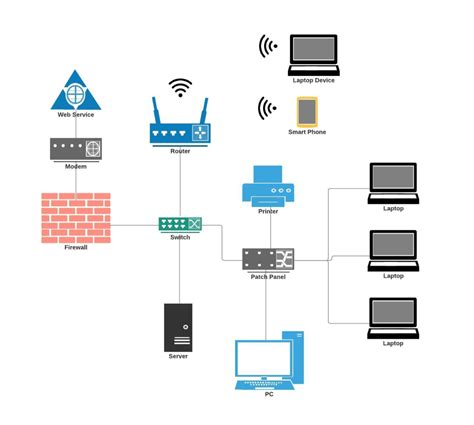 Computer Network Topology Diagram
