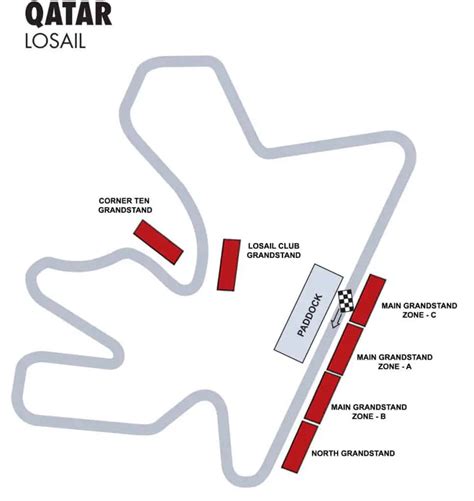 Best seats at the Qatar F1GP. Know your options