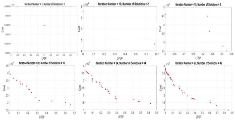 Energies | Free Full-Text | Multi-Objective Hybrid Optimization for Optimal Sizing of a Hybrid ...