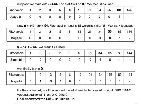 Fibonacci Code | Hot Sex Picture