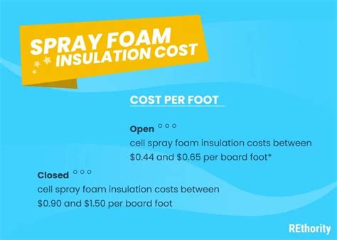 Spray Foam Insulation Cost: A Complete Pricing Guide